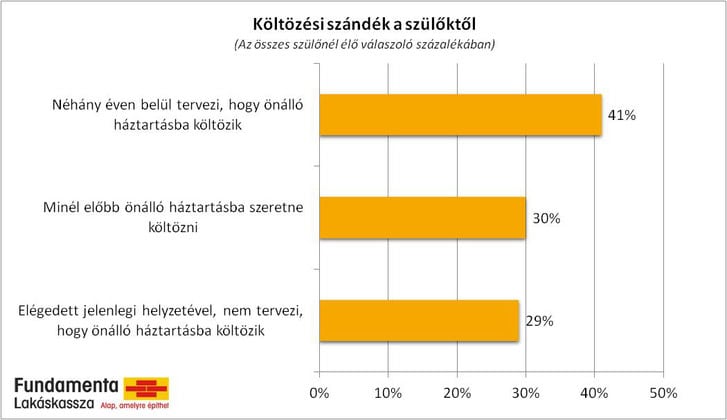 Fiatalok: egyre később szólal meg a vészcsengő