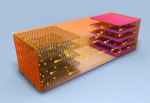 Tíz perc alatt feltölthető akkumulátort fejlesztettek ki