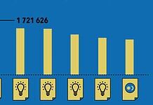 Miért kell a kétmillió? Ilyen egyszerűen még senki nem tálalta