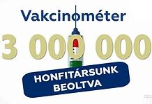 Elérte a hárommilliót a beoltottak száma Magyarországon