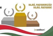 Tokió 2020 – Magyarország éremtáblázata