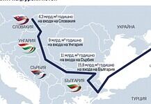 Ismét megtámadták a Török Áramlatot